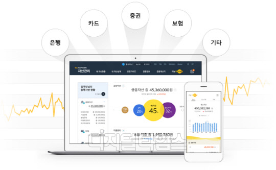 KB국민은행의 자산관리 애플리케이션 'KB마이머니'. KB국민은행 홈페이지 갈무리